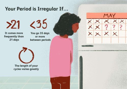 what-is-an-irregular-period-1959924-32255dd3b40949e8ad7d802151fb319a-ae6097e455e343d7b9cc0dfa0b083d83-1